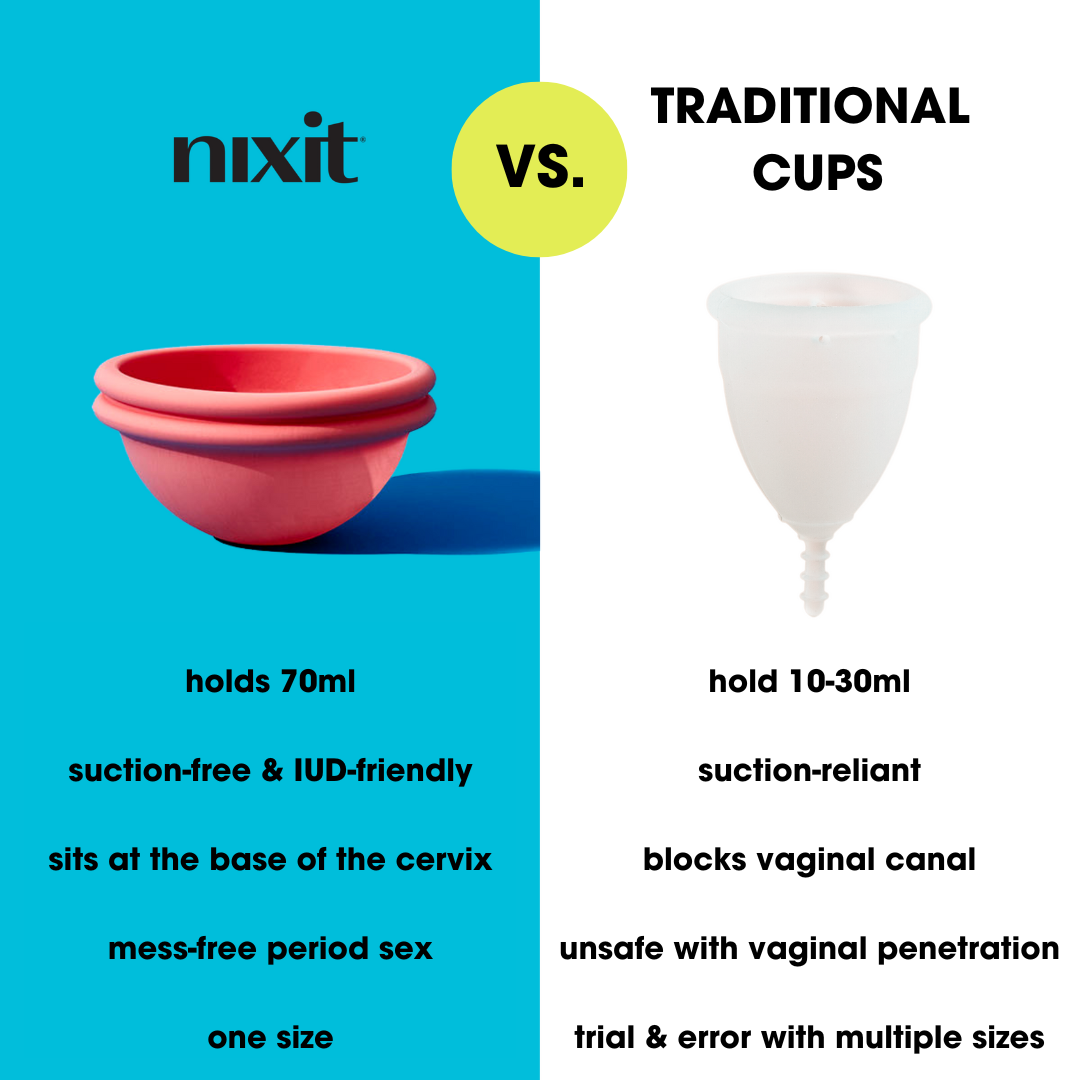 A comparison chart with a menstrual disc on the left and a traditional cup on the right.  The left hand column states: holds 70ml, suction-free & IUD friendly, sits at the base of the cervix, mess-free period sex, one size.  The right hand column states: hold 10-30ml, suction-reliant, blocks vaginal canal, unsafe with vaginal penetration, trial & error with multiple sizes