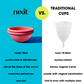 nixit menstrual cup